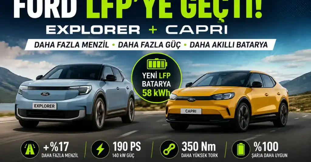 Ford Explorer ve Capri LFP Bataryaya Geçti