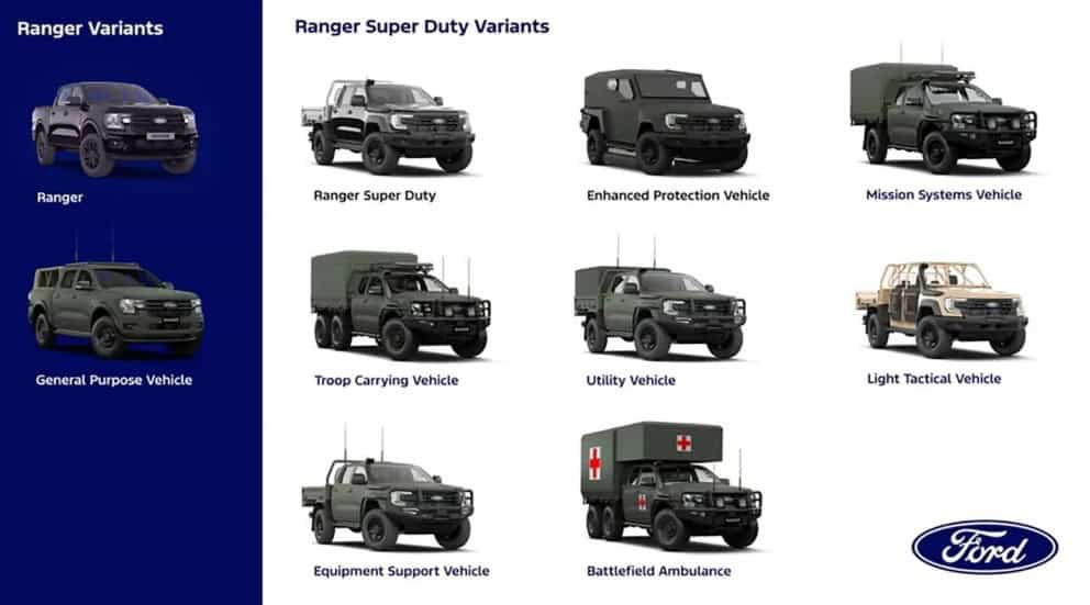 Askeri Göreve Hazırlanan 6x6 Hibrit Ford Ranger Detaylandı 6 Askeri Göreve Hazırlanan 6x6 Hibrit Ford Ranger Detaylandı görsel 4