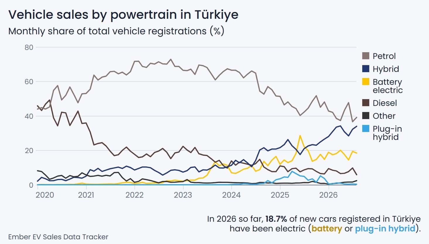 Türkiye'deki Elektrikli Araçlar Ne Kadar Petrol Tasarrufu Sağlıyor? görsel 3